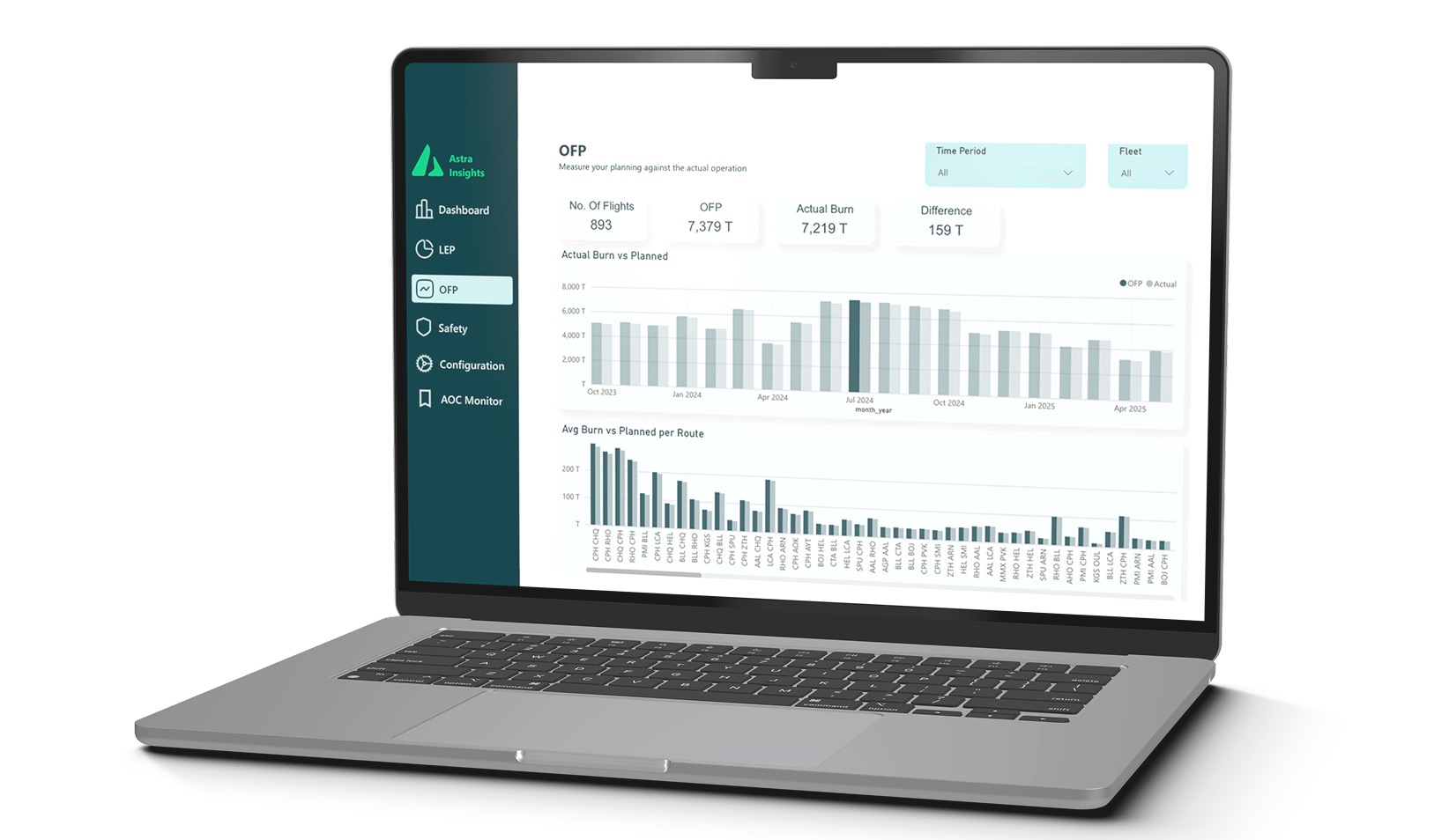 Astra Insights Dashboard